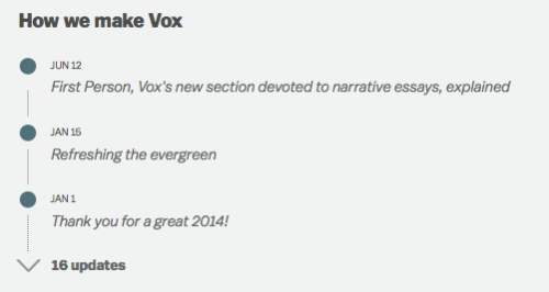 Vox timeline